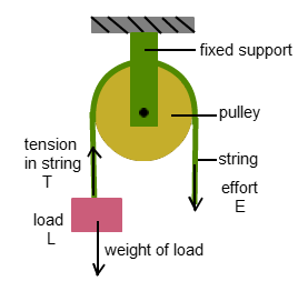 pulley parts